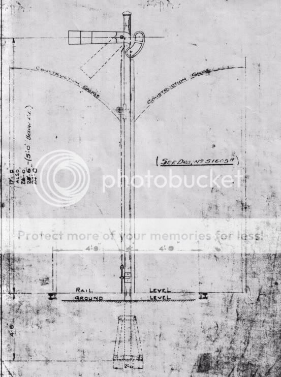 Lineside Details GSR and CIE Tubular Post Signals New Irish Lines